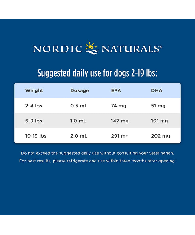 Omega-3 Pet, Unflavored - 2 Oz - 304 Mg Omega-3 per One Ml - Fish Oil for Small Dogs & Cats with EPA & DHA - Promotes Heart, Skin, Coat, & Immune Health
